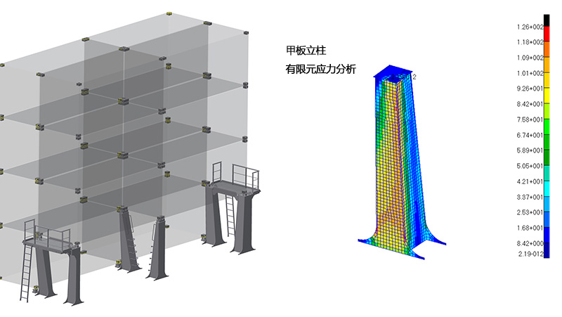 Finite element stress analysis of deck column